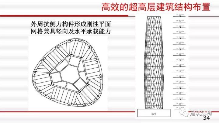 华东院总工周建龙：构建结构高效、建筑优雅的超高层建筑_36