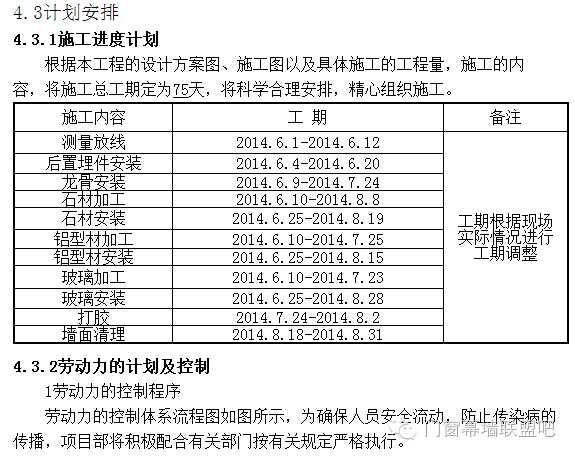 超完整的外幕墙施工方案，特意分享给大家！_13