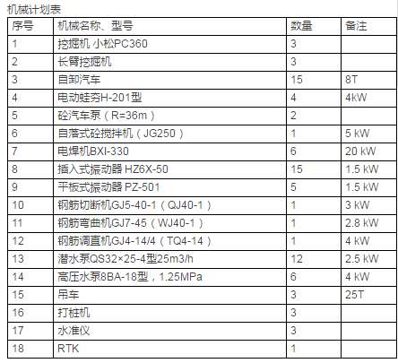 综合管廊:道路工程综合管廊施工方案(图文)-9.png