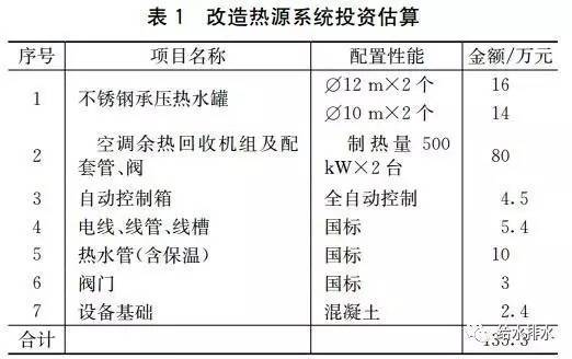 某五星级酒店热水系统节能改造设计分析_3