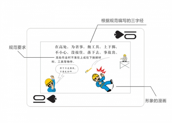 [职工安全]建筑施工安全“三字经”，太有才啦！！_5