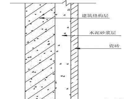 总结装饰工程施工工艺标准，赶快收藏！_39