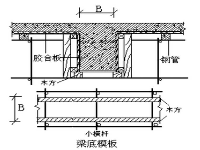 [天津]普通商品房模板施工方案（74页）-6梁底模板