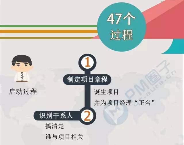 项目管理的47个过程_4