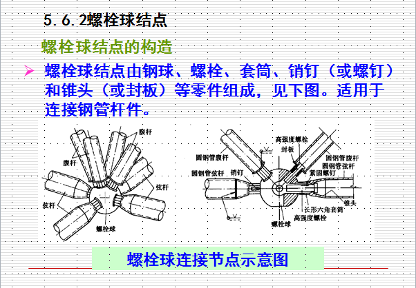 网架节点设计（焊接空心球节点、螺栓球节点、焊接钢板节点）_3