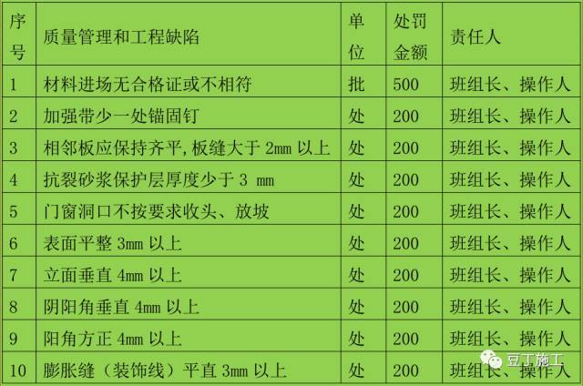 2017最新一线央企全套施工现场质量管理制度（21个常用制度）_20