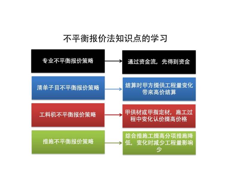 清单计价中的不平衡报价[欢迎大家来讨论]-1.3.jpg