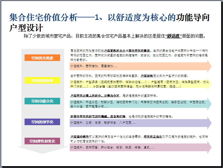 房地产住宅楼户型点评及规划全面解读（图文丰富）-户型设计