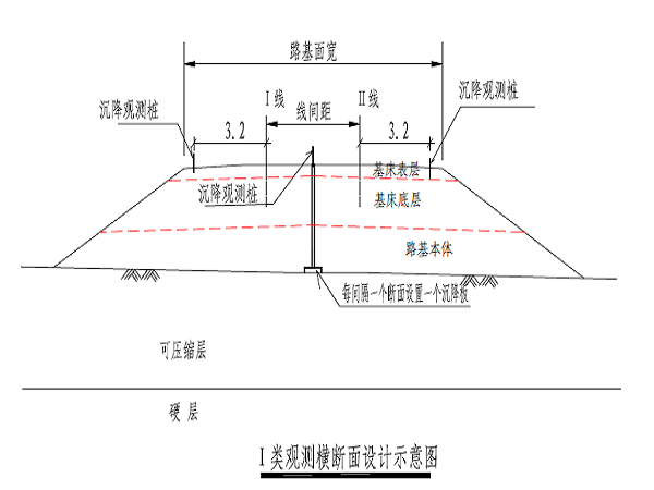 沉降测量变形资料下载-高速铁路铁路工程沉降变形观测技术方案PDF版（共85页）