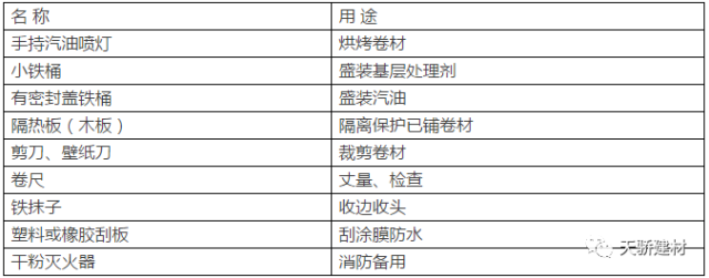 详细的住宅楼地下室防水工程施工方案_2