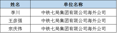 七大建筑央企130家单位霸屏全国优秀施工企业榜单！_12