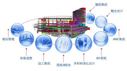 总监办质量管理体系资料下载-项目经理、总工、总监看完这50个内容，胜读20本规范（专业技术篇