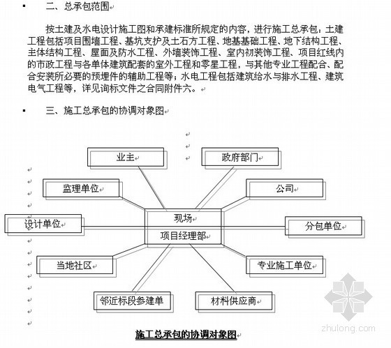 土建分包施工合同资料下载-[广州]商住楼土建及水电安装工程施工合同(165页)