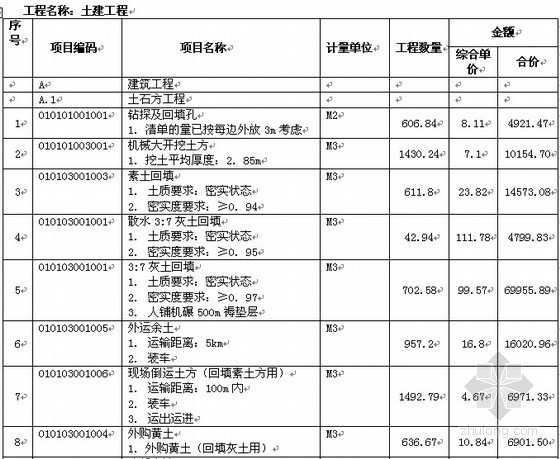 装饰工程施工课程设计资料下载-[毕业设计]陕西某办公楼工程施工招标文件（96页）