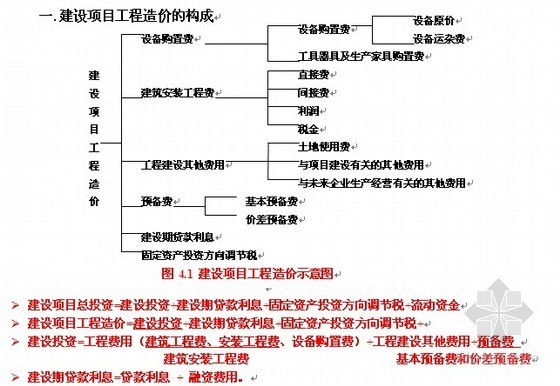 造价员考试基础知识培训资料下载-造价员考试培训资料（工程造价基础知识）