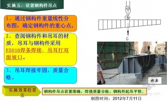 [QC成果]超高层建筑多道钢连廊吊装工艺创新汇报(附图)-设置钢构件吊点 