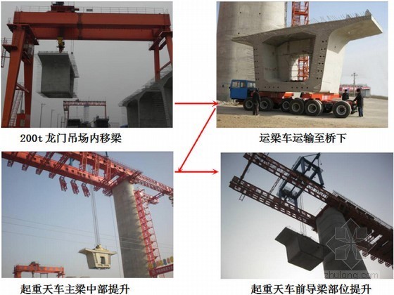 简支梁阶段拼装资料下载-[四川]双线铁路140孔预应力简支箱梁桥实施性施工组织设计199页（钢管桩围堰 节段箱梁拼装）