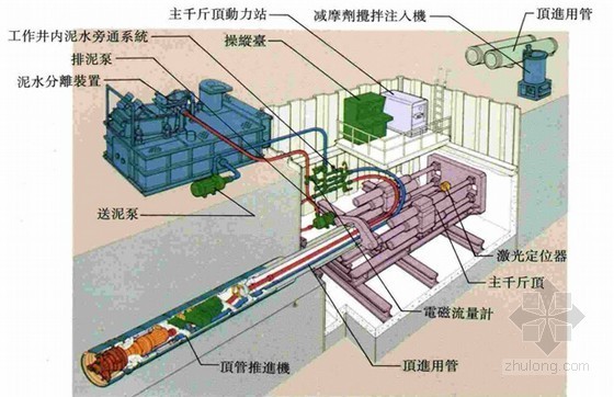 泥水平衡顶管施工平面图资料下载-[专家评审]市政排水工程穿越粉质粘土层泥水平衡式顶管施工专项方案96页