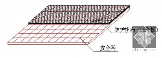 [福建]火车站站房金属屋面板安装施工方案（施工流程图）-安全网示意图