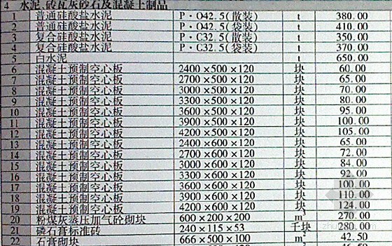 [贵州]2014年12月建筑安装工程材料价格信息(造价信息 132页)-材料价格信息 