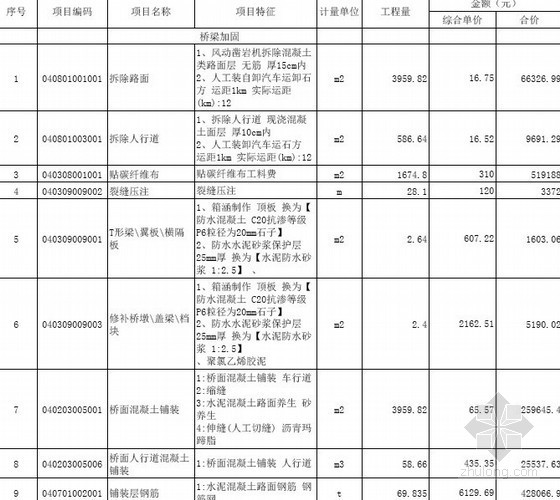 [广东]某市政桥梁维修加固工程量清单预算（定额项目+综合单价组成+图25张）-清单综合单价组成明细 