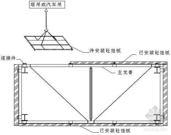 幕墙管理总结资料下载-武汉某大剧院幕墙施工技术总结