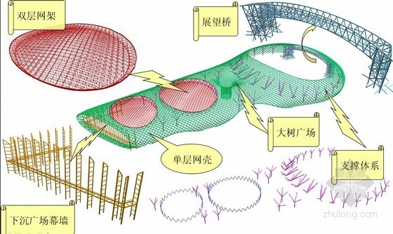 [广东]体育馆钢结构工程施工情况汇报（施工流程图）-结构组成 