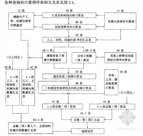 工程基建清单资料下载-公路工程基本建设项目概算预算编制办法(2008版)