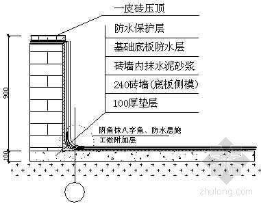 侧模资料下载-基础底板侧模示意图