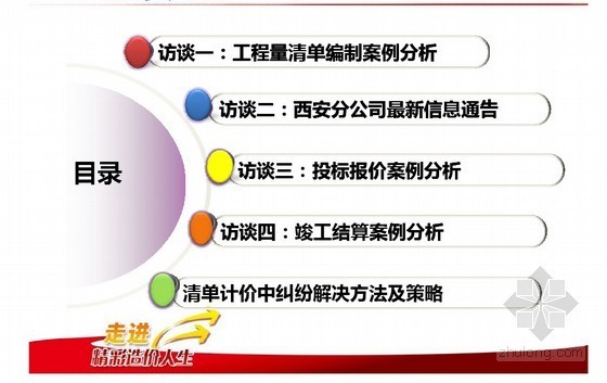 2012广联达计价资料下载-广联达清单知识及应用讲义