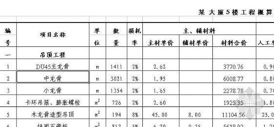 上海室内设计装饰资料下载-[上海]某现代商务办公楼室内装饰预算书