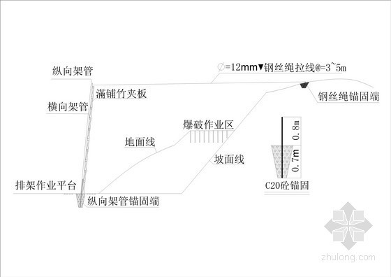 互通现浇箱梁支架及拓宽施工专项施工方案（56页）-防护排架侧立面图 