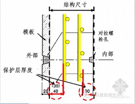 什么是钢筋保护层资料下载-[日本]建筑工程夯实混凝土保护层做法解析