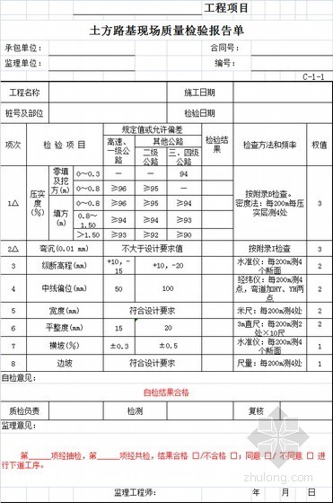 [甘肃]公路工程施工及监理全套资料表格545页(2015修订版 含路桥隧)-土方路基现场质量检验报告单 