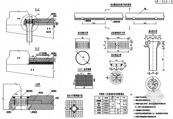 [陕西]2015年设计24.5m宽高速公路桥涵通用图453张（盖板涵 箱梁 公用构造）-桥面排水一般构造图