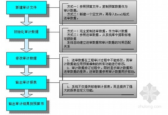 清华斯维尔建筑资料下载-2012版清华斯维尔清单计价软件快速入门精讲（图文实操145页）