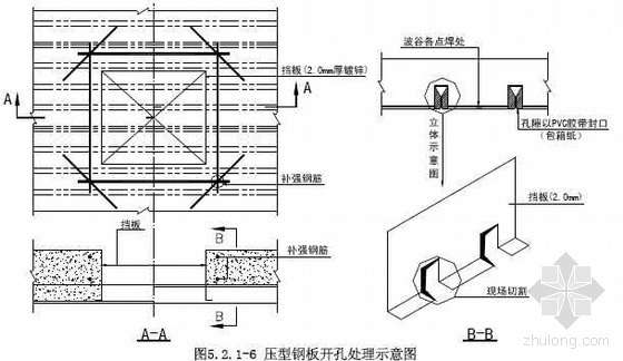 单压型钢板墙面资料下载-压型钢板组合楼板施工工法（镀铝锌压型钢板 2008年）