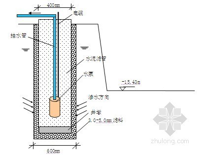 报业大厦施工组织设计资料下载-[北京]商业大厦深基坑施工组织设计（招标）