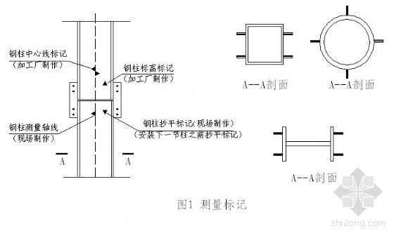 钢结构工程业务资料下载-北京某综合业务楼钢结构工程±0.00以上部分测量施工方案