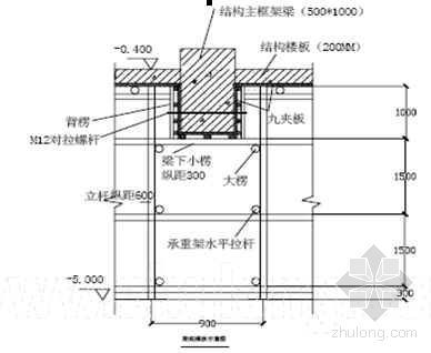 框架结构配电房施工方案资料下载-某住宅小区地下室模板安装施工方案(框架结构)