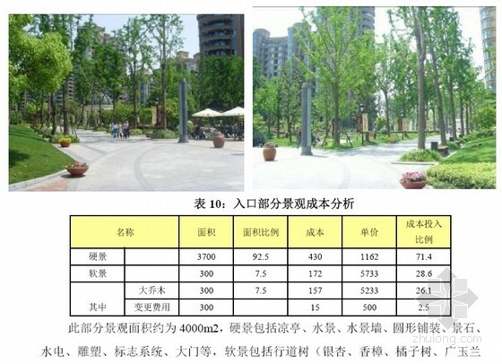 园林景观分析实例资料下载-[上海]住宅区园林景观工程成本分析实例