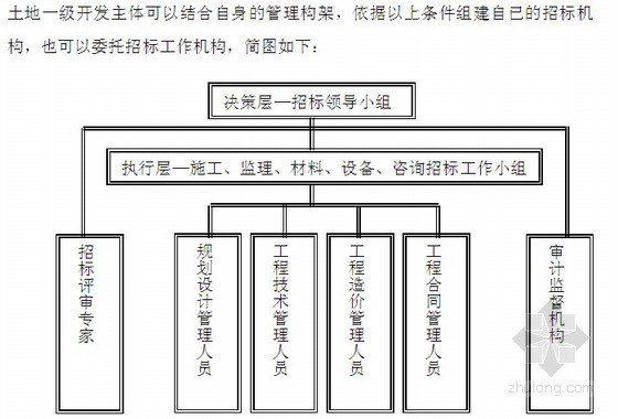 乙方项目实施流程资料下载-项目一级开发的组织与实施流程（41页）