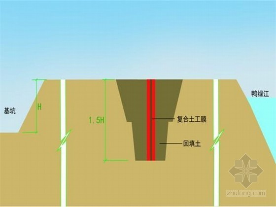 共板法兰施工技术交底资料下载-[辽宁]高层框筒结构商务楼新技术应用情况汇报（20项）