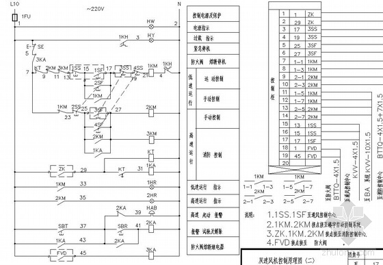 单速风机控制图资料下载-双速风机控制原理图