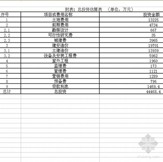 场平工程可行性研究报告资料下载-[毕业设计]长沙某小区可行性研究报告（含平面图）