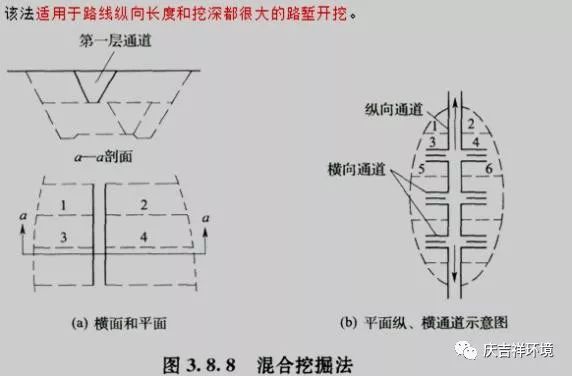 道路路基施工方法及技术要求_16