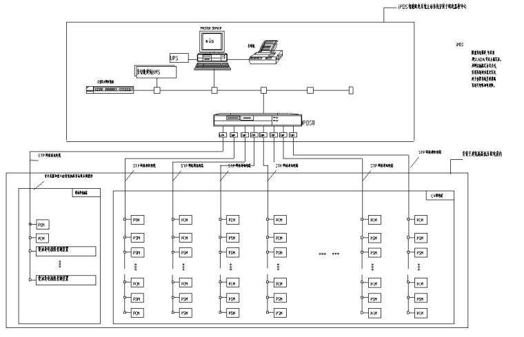 广东某主题酒店配套设备招标电气图-电力监控系统框图