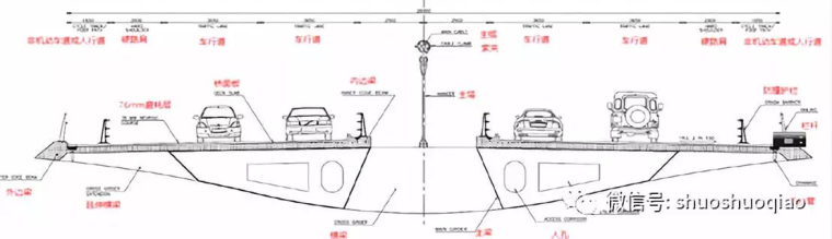 [钢结构·桥梁]卡塔尔环形塔自锚式悬索桥_6