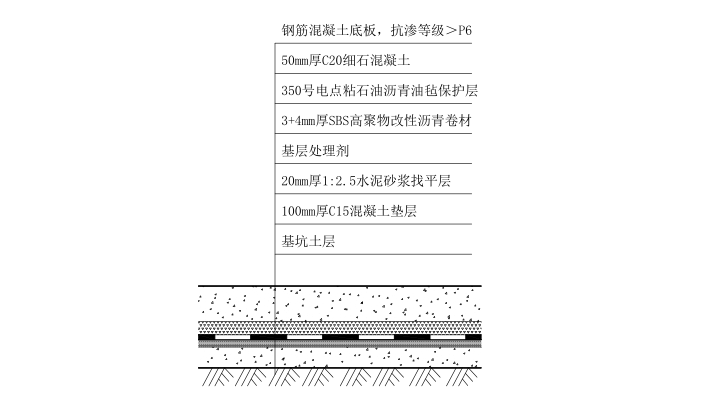 地下工程作业资料下载-棚户区地下室防水工程施工方案