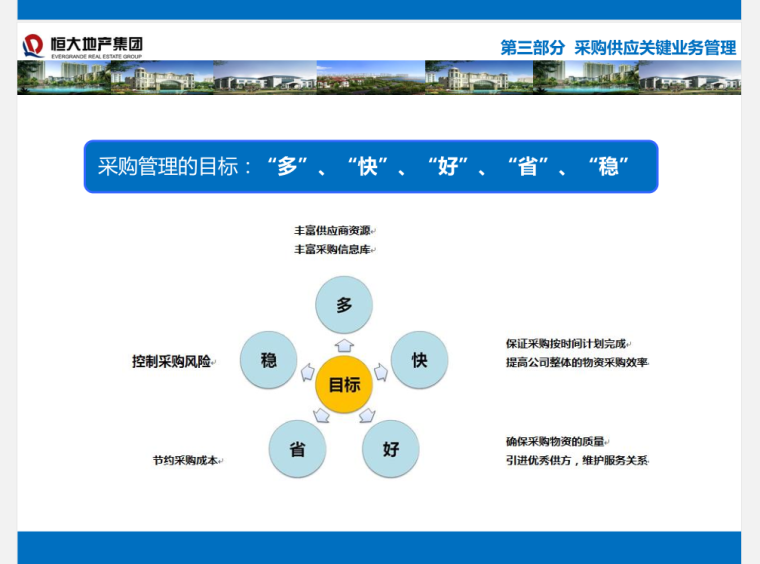 知名地产采购与供应链管理-75页-关键业务